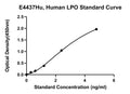 Human Lactoperoxidase, LPO ELISA Kit