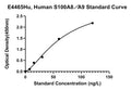 Human S100 calcium binding protein A8/A9, S100A8/A9 ELISA Kit