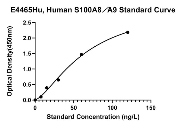 Human S100 calcium binding protein A8/A9, S100A8/A9 ELISA Kit