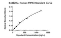 Human Receptor-interacting Serine-Threonine Kinase 3, PIPK3 ELISA Kit