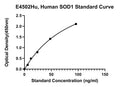 Human Superoxide Dismutase (Cu-Zn), SOD1 ELISA Kit