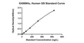 Human Glutamine Synthetase, GS ELISA Kit