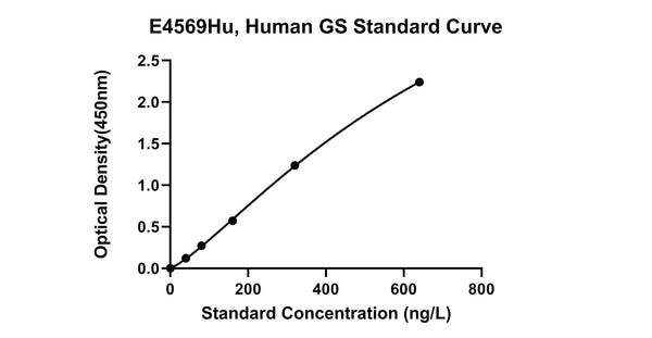 Human Glutamine Synthetase, GS ELISA Kit