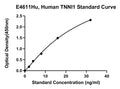 Human Troponin I, Slow Skeletal Muscle, SLOW SKELETAL MUSCLE