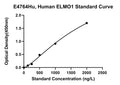 Human Engulfment and Cell Motility Protein 1, ELMO1 ELISA Kit