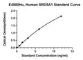 Human 3-oxo-5-alpha-steroid 4-dehydrogenase 1, SRD5A1 ELISA Kit