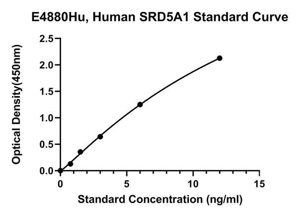 Human 3-oxo-5-alpha-steroid 4-dehydrogenase 1, SRD5A1 ELISA Kit