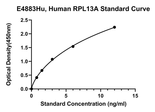 Human 60S Ribosomal Protein L13A, RPL13A ELISA Kit
