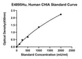 Human Acidic Mammalian Chitinase, CHIA ELISA Kit