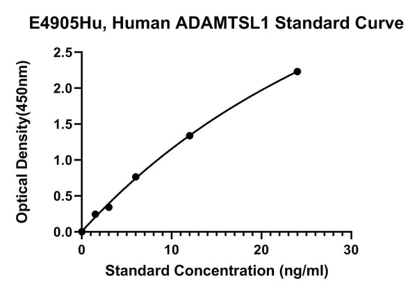Human Adamts-like Protein 1, ADAMTSL1 ELISA Kit