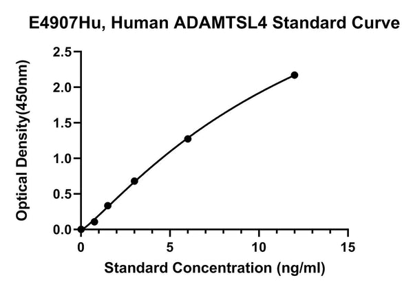 Human Adamts-like Protein 4, ADAMTSL4 ELISA Kit