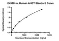 Human Adenosylhomocysteinase, AHCY ELISA Kit