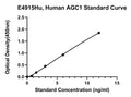 Human Aggrecan Core Protein, AGC1 ELISA Kit