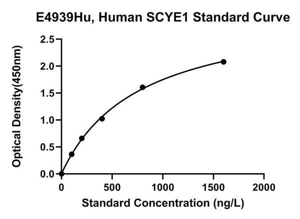Human Aminoacyl Trna Synthase Complex-interacting Multifunctional Protein 1, SCYE1 ELISA Kit