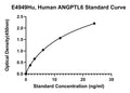 Human Angiopoietin-related Protein 6, ANGPTL6 ELISA Kit