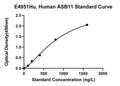 Human Ankyrin Repeat and Socs Box Protein 11, ASB11 ELISA Kit