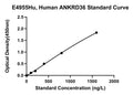 Human Ankyrin Repeat Domain-containing Protein 36A, ANKRD36 ELISA Kit
