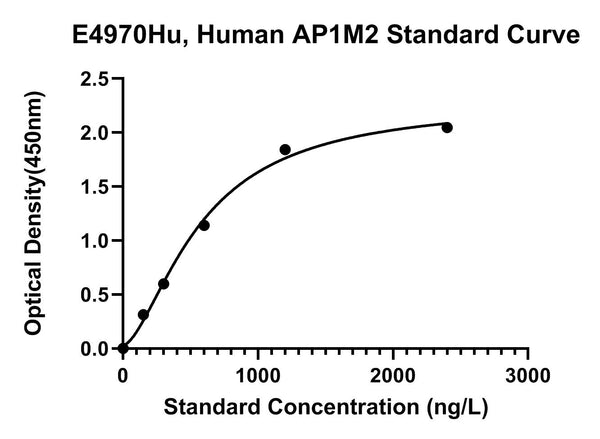 Human AP-1 Complex Subunit Mu 2, AP1M2 ELISA Kit