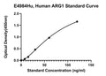 Human Arginase-1, ARG1 ELISA Kit