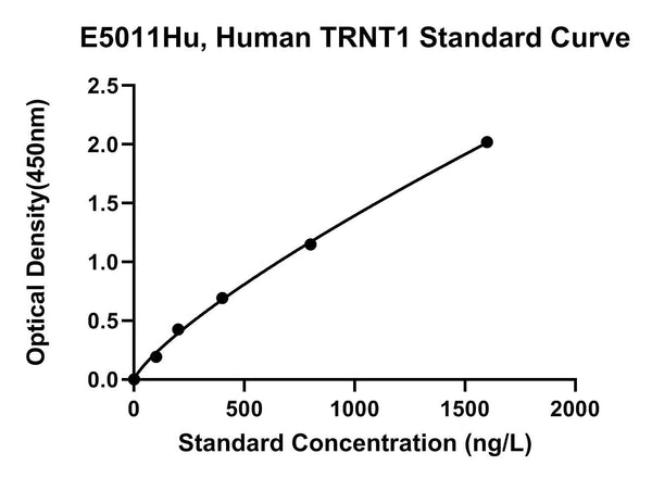Human Cca Trna Nucleotidyltransferase 1, Mitochondrial, TRNT1 ELISA Kit