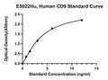 Human Cd9 Antigen, CD9 ELISA Kit