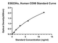 Human Cd99 Antigen, CD99 ELISA Kit