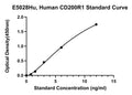 Human Cell Surface Glycoprotein Cd200 Receptor 1, CD200R1 ELISA Kit