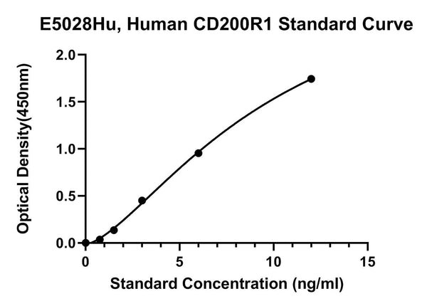 Human Cell Surface Glycoprotein Cd200 Receptor 1, CD200R1 ELISA Kit