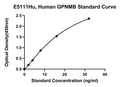 Human Transmembrane Glycoprotein Nmb, GPNMB ELISA Kit