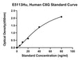 Human Complement Component C8 Gamma Chain, C8G ELISA Kit