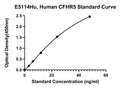Human Complement Factor H-related Protein 5, CFHR5 ELISA Kit
