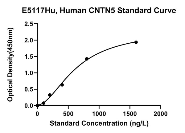 Human Contactin-5, CNTN5 ELISA Kit