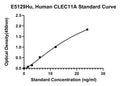 Human C-type Lectin Domain Family 11 Member A, CLEC11A ELISA Kit