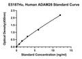 Human Disintegrin and Metalloproteinase Domain-containing Protein 28, ADAM28 ELISA Kit