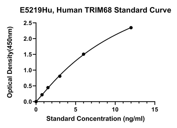 Human E3 Ubiquitin-protein Ligase Trim68, TRIM68 ELISA Kit
