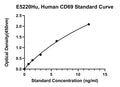 Human Early Activation Antigen Cd69, CD69 ELISA Kit
