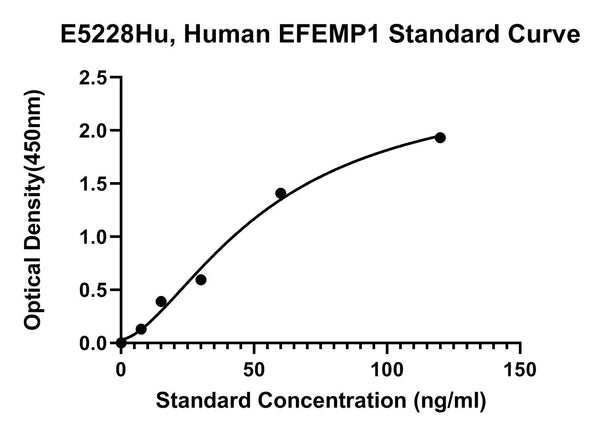 Human EGF-containing Fibulin-like Extracellular Matrix Protein 1, EFEMP1 ELISA Kit