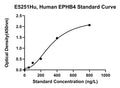 Human Ephrin Type-B Receptor 4, EPHB4 ELISA Kit