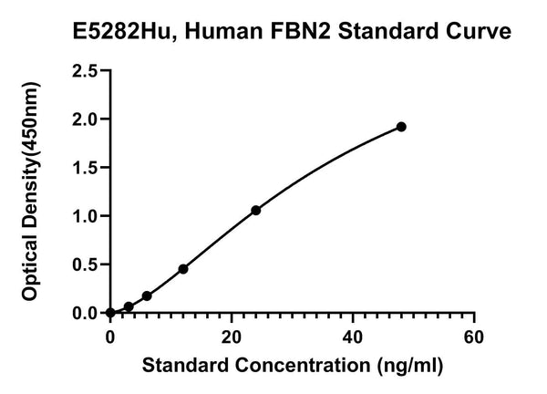 Human Fibrillin-2, FBN2 ELISA Kit