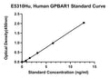 Human G Protein-coupled Bile Acid Receptor 1, GPBAR1 ELISA Kit