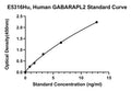 Human Gamma-aminobutyric Acid Receptor-associated Protein-like 2, GABARAPL2 ELISA Kit