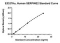 Human Glia-derived Nexin, SERPINE2 ELISA Kit