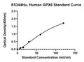 Human Glutathione Peroxidase 6, GPX6 ELISA Kit