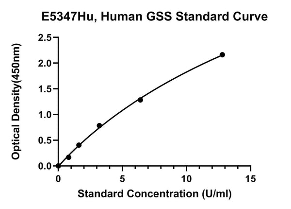 Human Glutathione Synthetase, GSS ELISA Kit