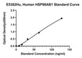 Human Heat Shock Protein Hsp 90-beta, HSP90AB1 ELISA Kit