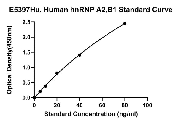Human Heterogeneous Nuclear Ribonucleoprotein A2, B1, Hnrnp A2, B1 ELISA Kit
