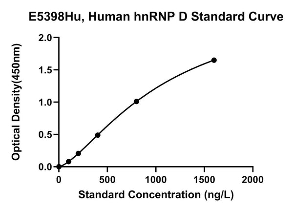 Human Heterogeneous Nuclear Ribonucleoprotein D, HNRNP D ELISA Kit