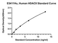 Human Histone Deacetylase 9, HDAC9 ELISA Kit