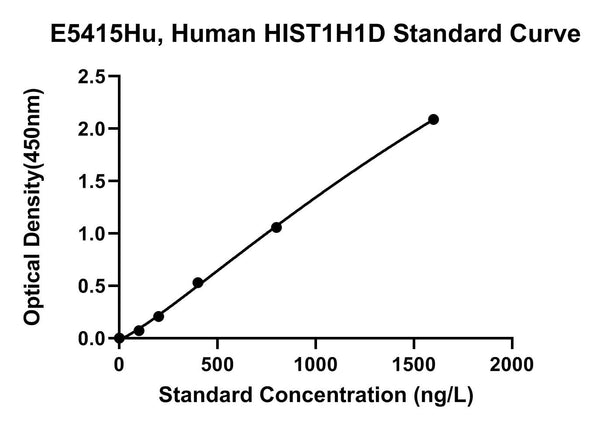 Human Histone H1.3, HIST1H1D ELISA Kit