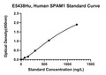 Human Hyaluronidase Ph-20, SPAM1 ELISA Kit